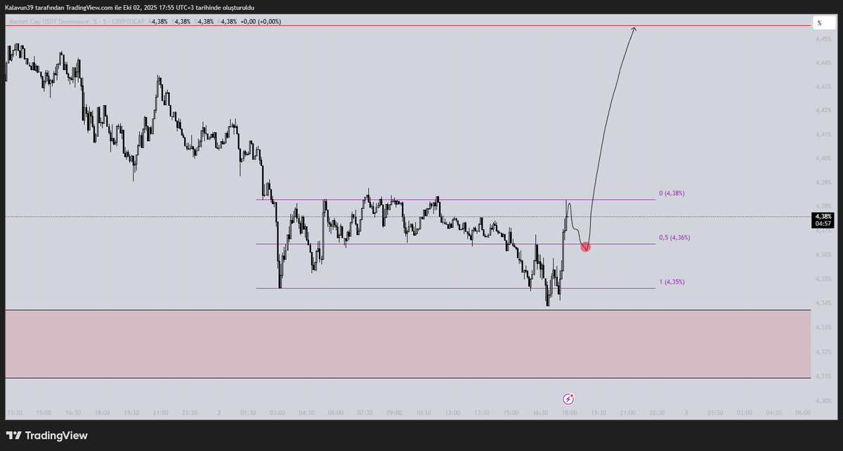 Kalavun (@cryptokalavun) on Twitter photo 