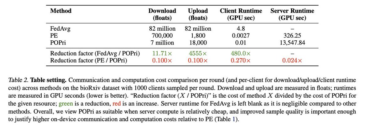 Charlie Hou tweet media