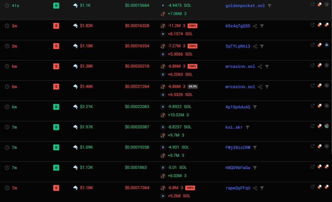 gamblersmistake's tweet photo. #3coin Could this be the next moonshot or a trap waiting to spring?
Whales are quietly stacking, and after deep tracking
I’ve mapped out the likely price path I’ve shared the
insights in my tg(link in bio)
FXXDjcddmqpcbLeBWHS56hgMMEbwegCwwA7eFQFmpump https://t.co/1CrjLttzj2