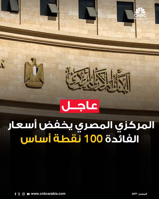 قررت لجنة السياسة النقدية بالبنك المركزي المصري، في اجتماعها اليوم الخميس، خفض أسعار الفائدة بواقع 100 نقطة أساس، ليصل سعر عائد الإيداع إلى 21.00%، والإقراض إلى 22.00% #عاجل 