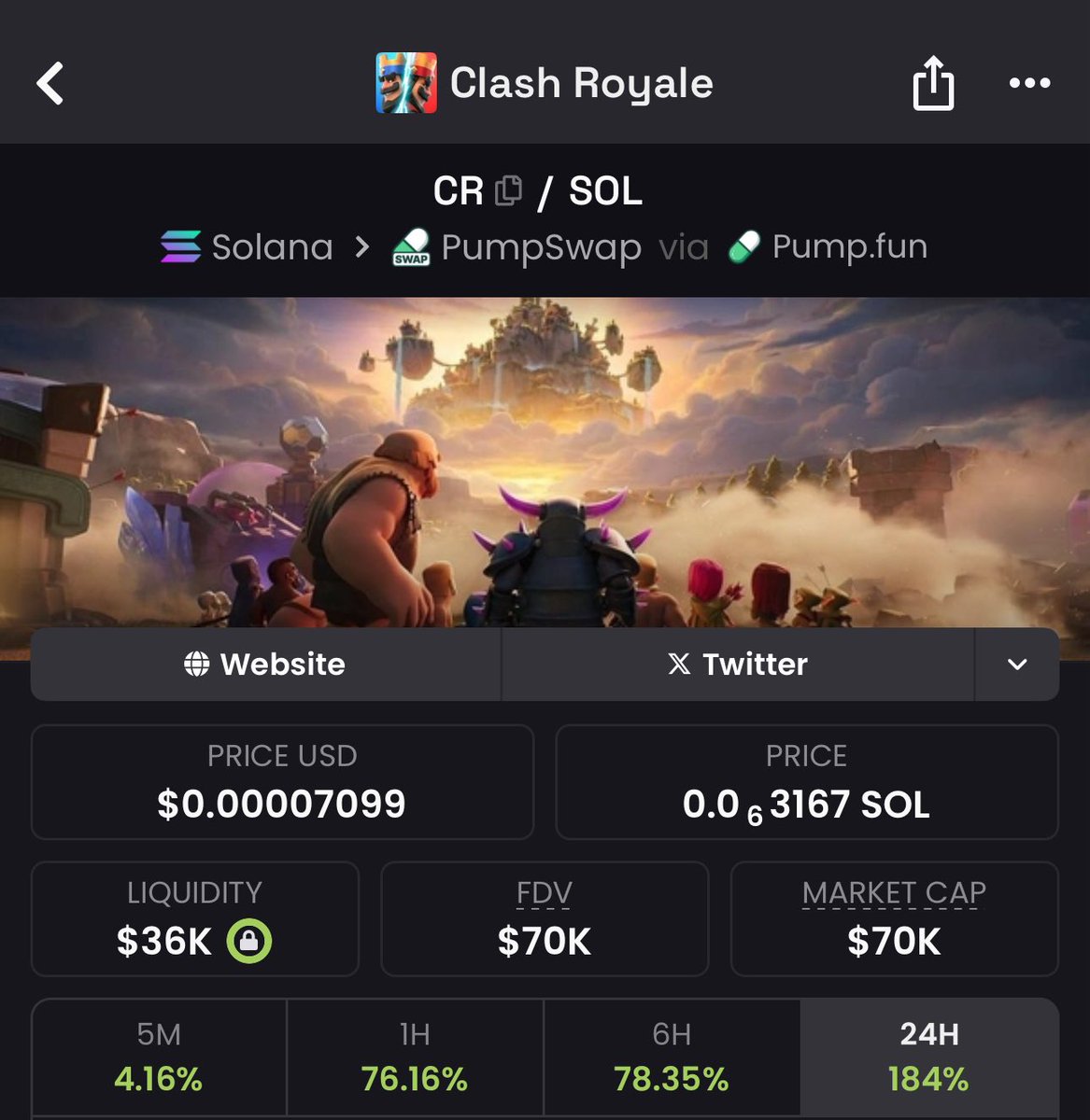 CEO_Wizzy's tweet image. GeorgePlaysClashRoyale $clash has flown to $50m.

$CR Clash Royale at $70k up 3.5x off the bottom.

I don’t see how this doesn’t run to $500k soon 🚀