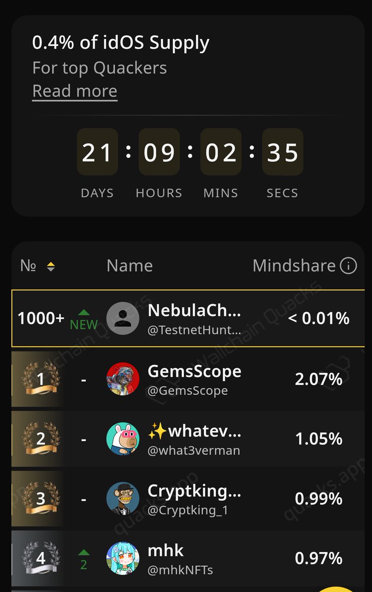 QuackCrypto1's tweet image. 🔥 @wallchain_xyz  Is Quick Easy For Quackers So I Just Start Quacking About @idOS_network 
🎯I am So Bullish On @idOS_network  Because They Allocate 0.8% To Wall Chain Community ✅