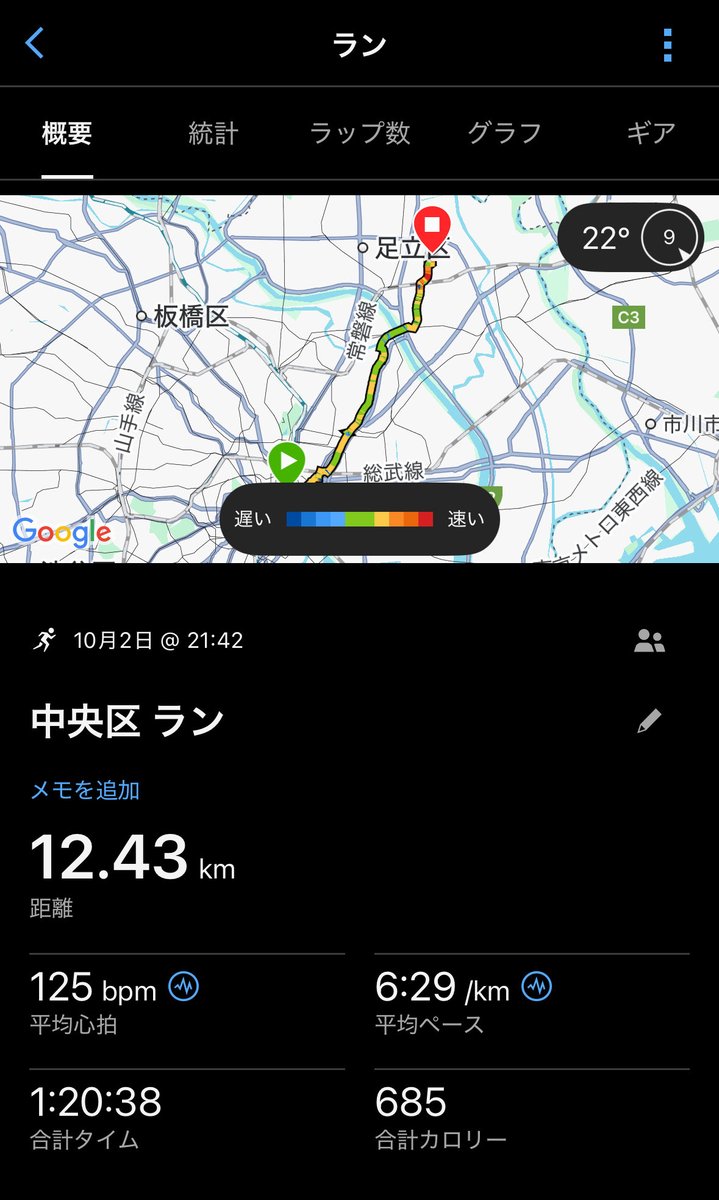10/2 帰宅ラン 12km

今日は帰宅ランだけ。やっぱりちゃんと目標設定しないとだめだな〜っと反省しながら、目標設定のない激ゆるジョグしながら帰りました🙂
とりあえず、手賀沼ハーフで3:40-45位では巡航できる様にという、口だけ目標設定しとこうと思います🥹