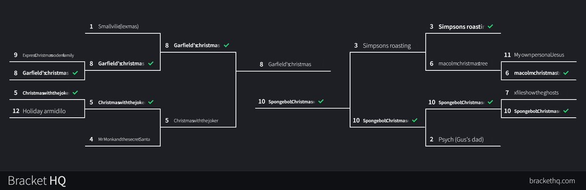 Christmas who? won I guess... (Garfields christmas is better)