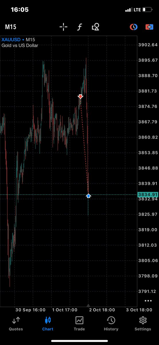 A good day on gold💥