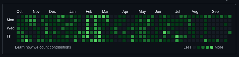 dhvanitcantcode's tweet image. Quite opposite here