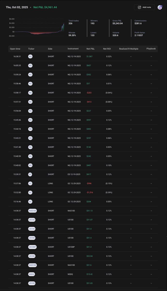 #NQ target zaliczony.