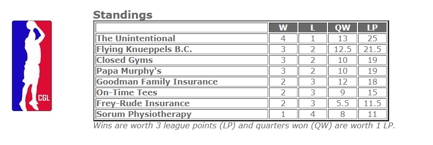 Closed Gyms tweet media