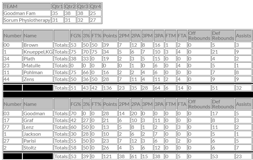 Closed Gyms tweet media