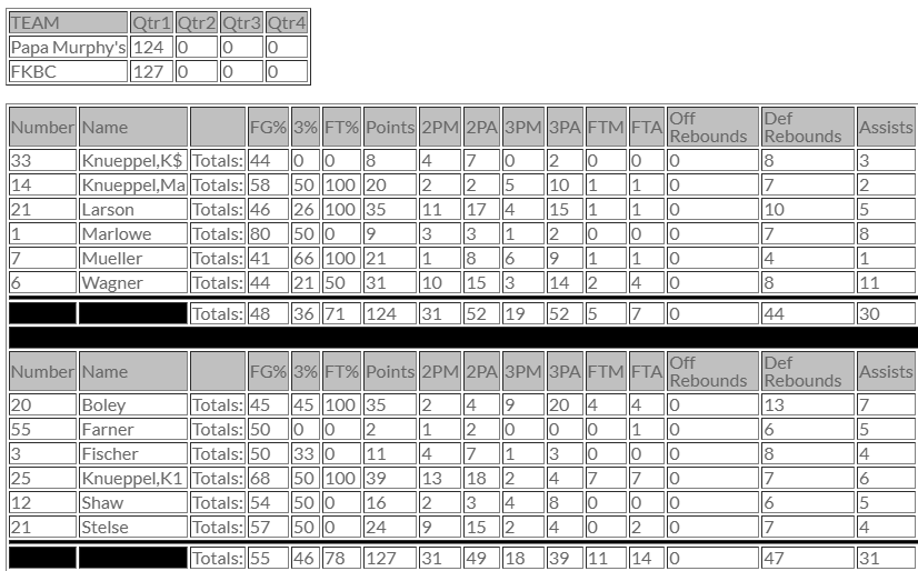 Closed Gyms tweet media