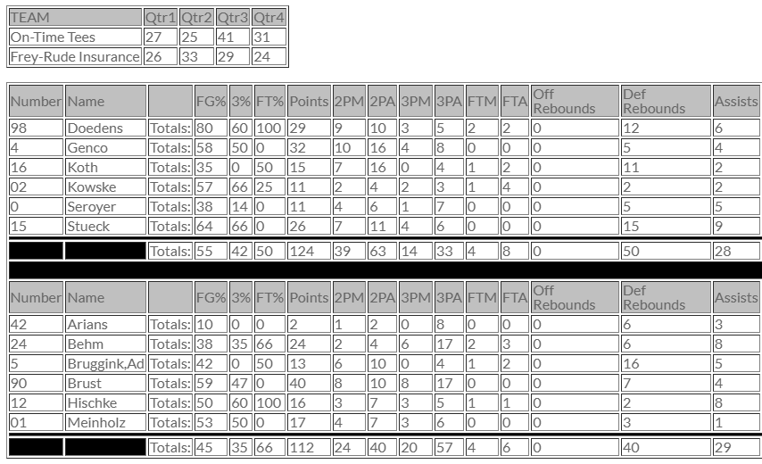 Closed Gyms tweet media