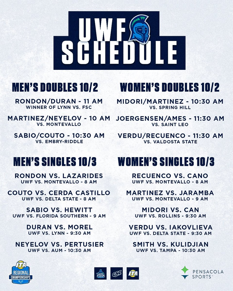 We're hosting the ITA South Regional Championship THIS WEEKEND❕

Check out our first round draws and come out to support🎾

Women's will play at Roger Scott Tennis Center and Men's will play at UWF Ralph Skeeter Carson Tennis Complex. 

#goargos