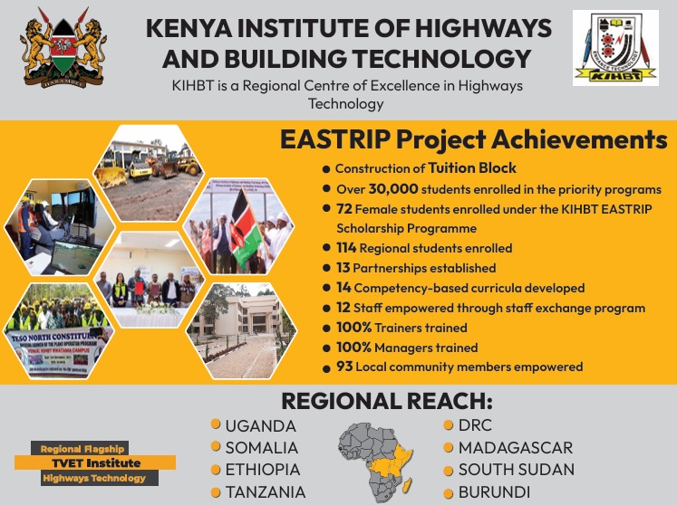 KIHBT-RFTI HIGHWAYS TECHNOLOGY OFFICIAL tweet media