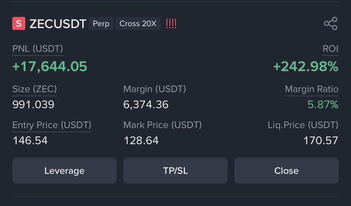 $Zec usdt short -242%+

We got at the top