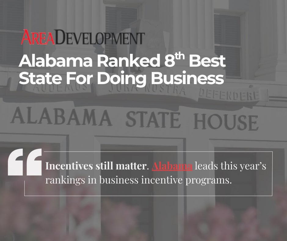 RepLedbetter's tweet image. Alabama has been ranked as the 8th best state in the nation to do business.
Members of the House have worked tirelessly to ensure our state is ready to compete and win both nationally and globally.
We’ve got the momentum, and only the sky is the limit for Alabama.