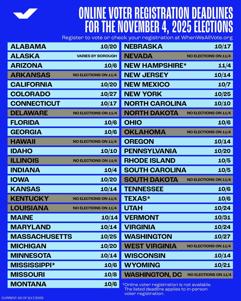 At least 39 states have elections on November 4, and voter registration deadlines are coming up SOON. ⏳🗳️

Find your state. Don’t wait. 

Make sure you are registered to vote right now at WhenWeAllVote.org.