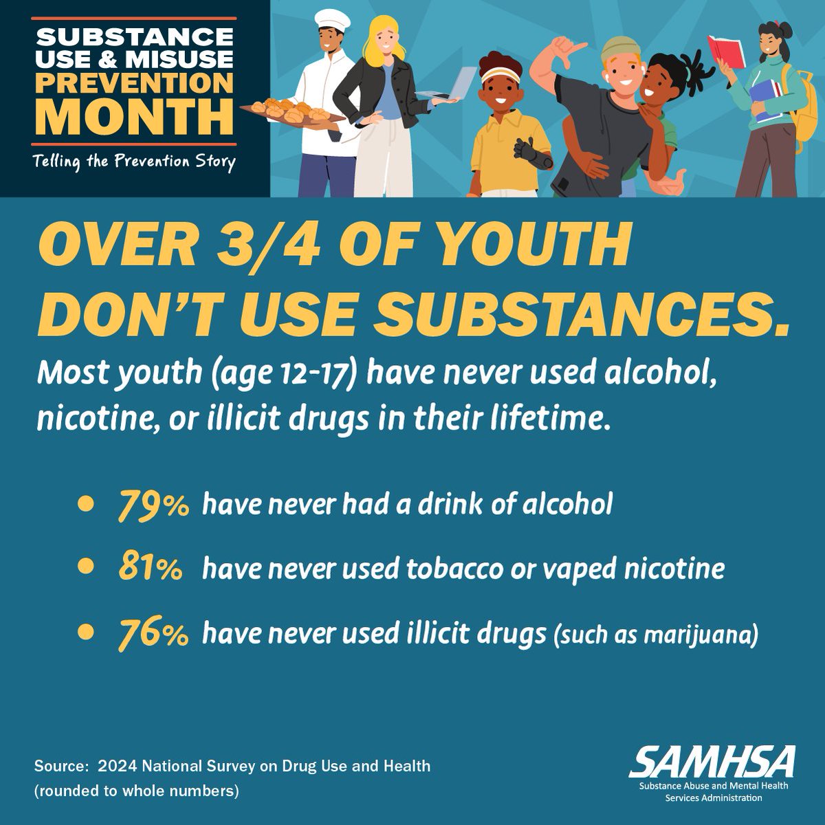 Do the youth in your community know that most of their peers don’t use substances? Learn about social norms: hidta.org/adapt/preventi… #SubstanceUseAndMisusePreventionMonth #PreventionMonth #MyPreventionStory
