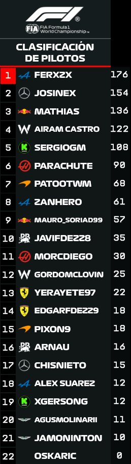 Formula One League tweet media