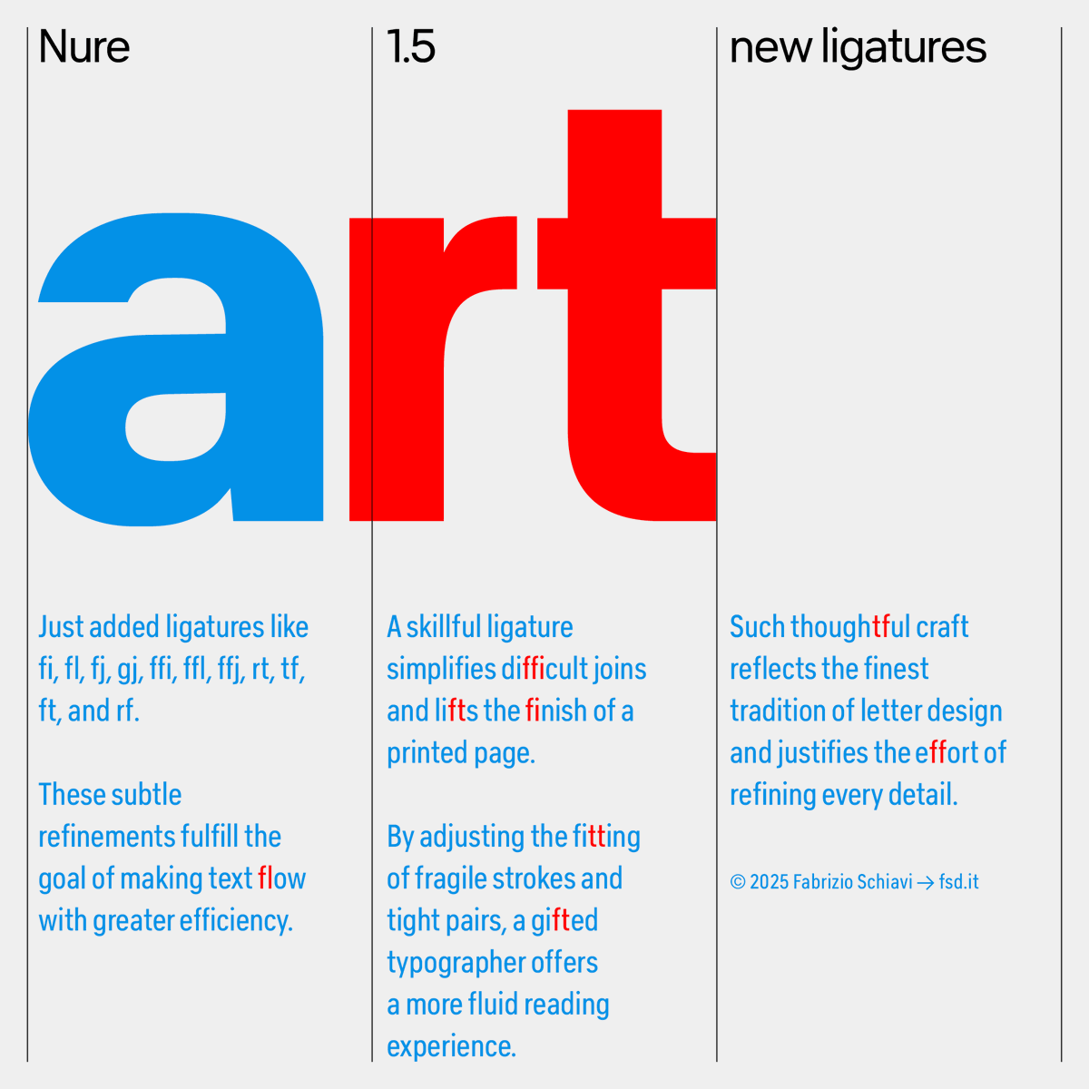 Nure #variablefont 1.5 out now!

fsd.it/shop/fonts/nur…

#sansserif #helvetica #univers #dinfont #neuehass #swissdesign #swissstyle #typography #typeface #typedesign #minimaldesign #branding #webfont #adobefonts