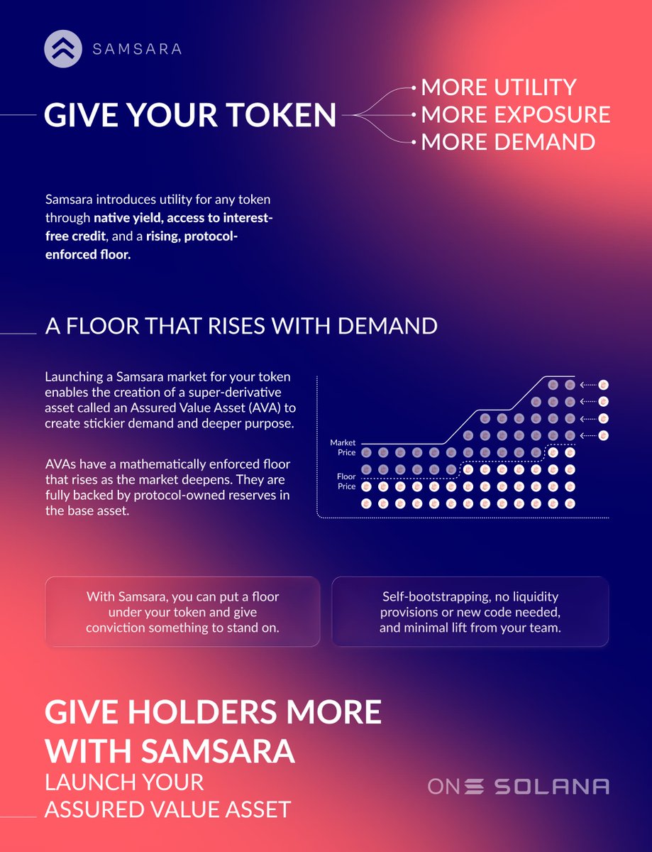 thomasopeyemi's tweet image. coinmarketcap.com/community/shar… 
The New Face of Digital Asset Treasury #DAT in #Web3

Decentralized Financing, #DeFi, has become increasingly difficult; to start, scale - even more to sustain. Promising DeFi startups fold up as quickly as they start, because even the best of products…