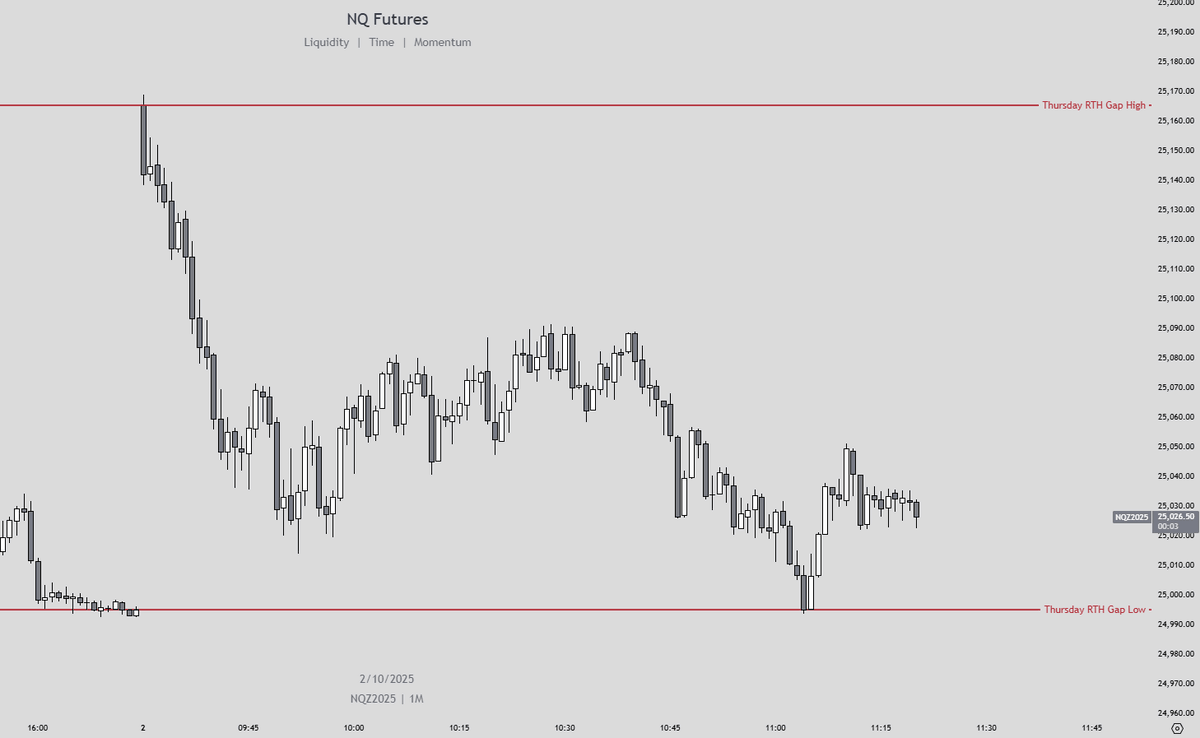 Corey_Tradess's tweet photo. Full RTH gap fill

Must be random #NQ https://t.co/JlBQdNPbIG