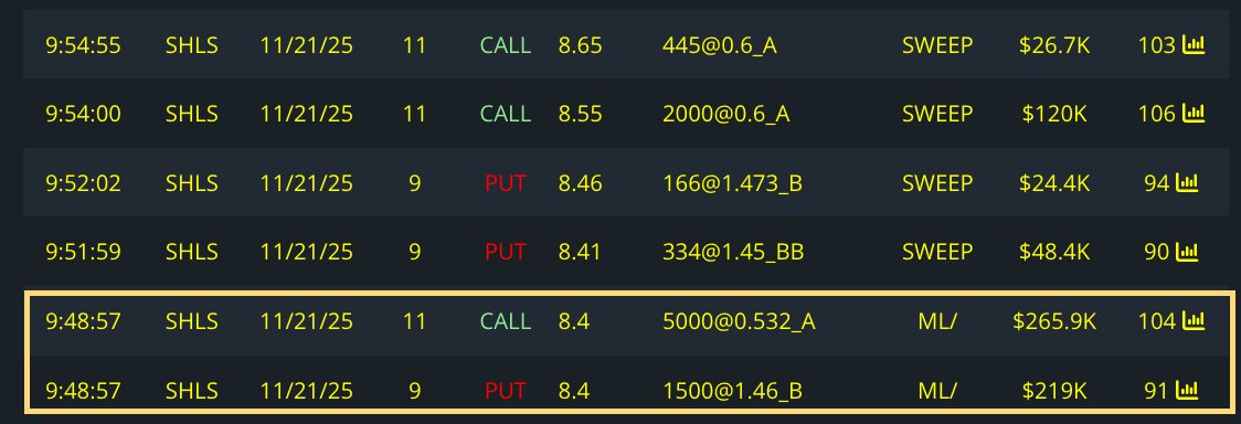 $SHLS