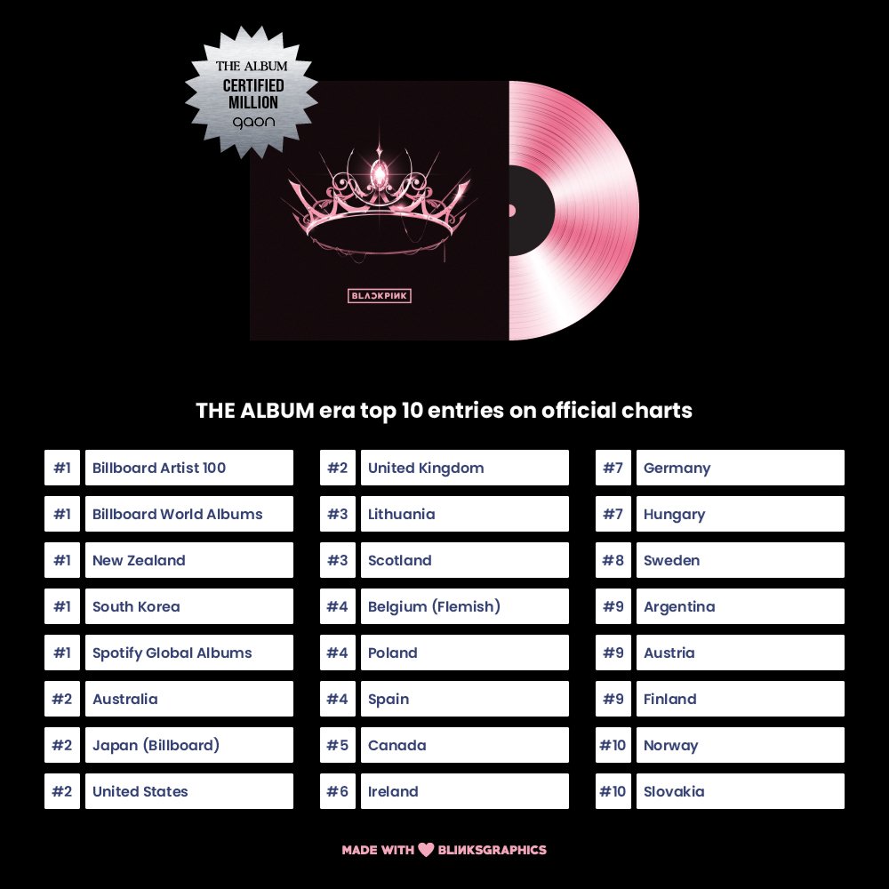 blinksgraphics's tweet image. Happy FIVE years to our baby:

&apos;THE ALBUM&apos; 🖤🩷