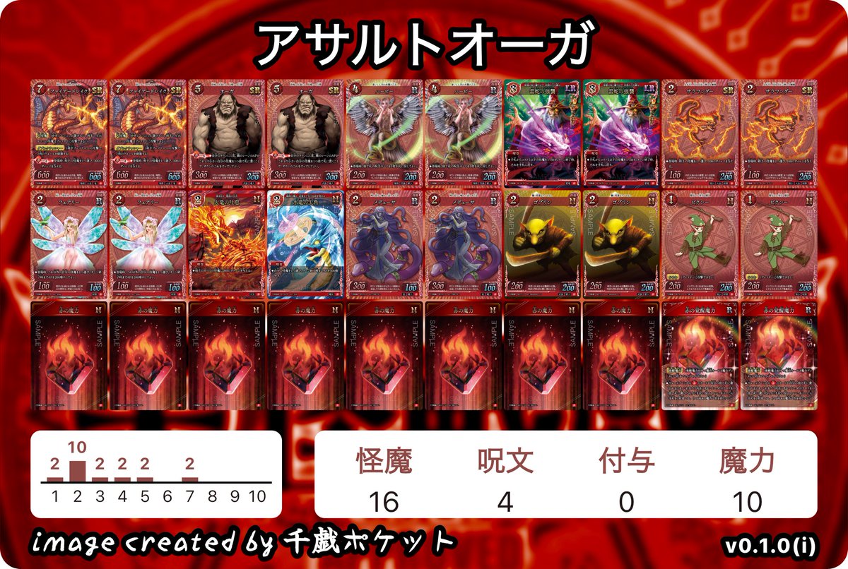 千怪戦戯 暫定tier 1のデッキの30枚中18枚（魔力含む）がスターター