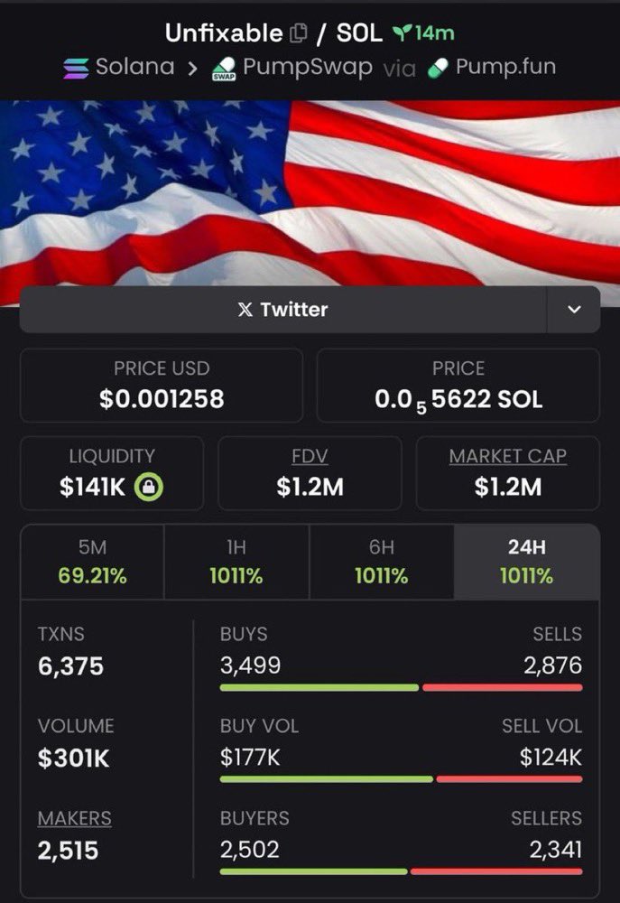 RASHCALLZTG's tweet image. 💎 $UNFIXABLE just surged 20.7x 
Ca: 4G6RDPLHQCajL8y6FrBwkSsSxLvZvR6hggVne2fzpump

📲 My VIP Alpha TG drops exclusive early gems daily — DM to tap in 💯

#Crypto #Unfixable #Solana #Memecoin #CryptoTrading #Altcoins #DeFi #AlphaCalls #CryptoSignals #CryptoCommunity