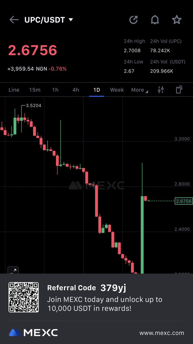 Please tell me your bags are pumping cause mine are. 

On the way to 10X