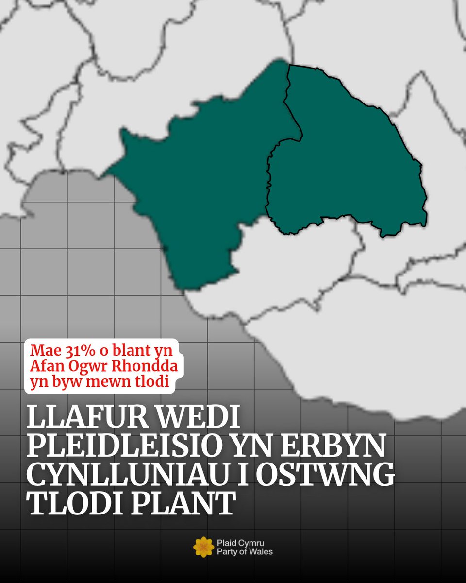 PlaidAOR's tweet photo. ‼️Mae Llafur a Reform newydd bleidleisio yn erbyn cynnig Plaid Cymru i gyflwyno taliad plant uniongyrchol er mwyn helpu mynd i’r afael â thlodi plant yng Nghymru.

Dim ond Plaid Cymru sydd o ddifrif ynglŷn â dileu tlodi plant yng Nghymru. https://t.co/nmNPptxC0D