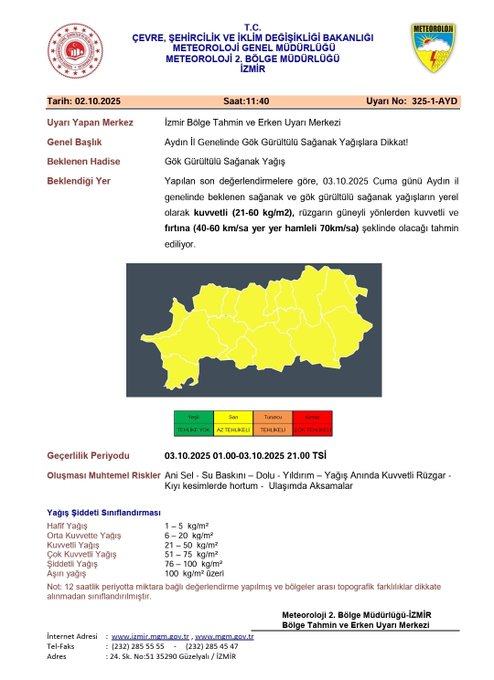 Aydın’da Yarın Kuvvetli Yağış ve Rüzgar Bekleniyor