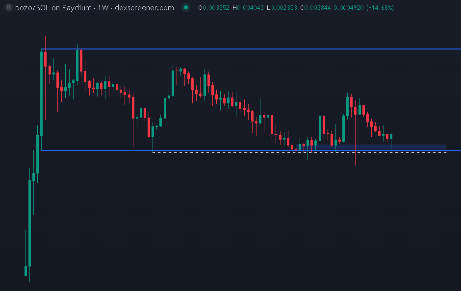 Be careful here $bozo's, homosexuals continue to sell at the bottom, dont get caught with your pants down!

EJPtJEDogxzDbvM8qvAsqYbLmPj5n1vQeqoAzj9Yfv3q
