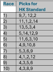 #HKRacing  - early picks for upcoming Sha Tin Meeting . Don't forget its a Saturday meeting lads.   <a href="/dmburgess85/">David Burgess</a> <a href="/shanksponies/">The Right Man🏇🏇</a> <a href="/hkquaddies/">HKQuaddies 🇭🇰</a> <a href="/xbosnipes/">Xbosnipes</a>