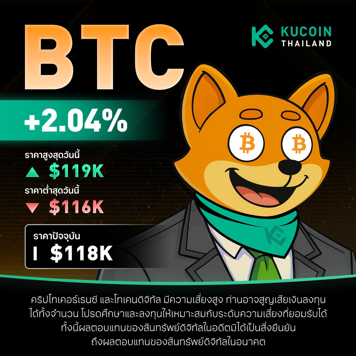 📌 ราคา #Bitcoin ทะลุ $119,000
ท่ามกลางแรงเทขายในตลาดหุ้นและสินทรัพย์เสี่ยงอื่น ๆ หลังเกิดเหตุการณ์ US Government Shutdown ที่เพิ่มความไม่แน่นอนต่อเศรษฐกิจโลก

📊 ภาพรวมราคาสำคัญใน 24 ชั่วโมงที่ผ่านมา
⬆️ ราคาสูงสุด: $119K
⬇️ ราคาต่ำสุด: $116K

📖 อ้างอิงข้อมูลราคาจาก