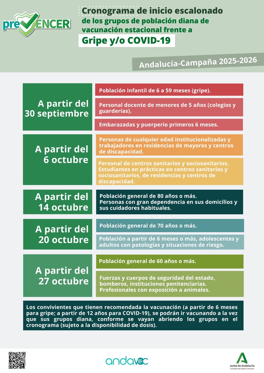 🛡️ Esta semana ha comenzado la campaña de #vacunación frente a #gripe y #COVID19, empezando por la población infantil (6-59 meses),  docentes y mujeres embarazadas o puerperio.
🗓️Si quieres saber en qué fecha puedes vacunarte, consulta el cronograma 👇