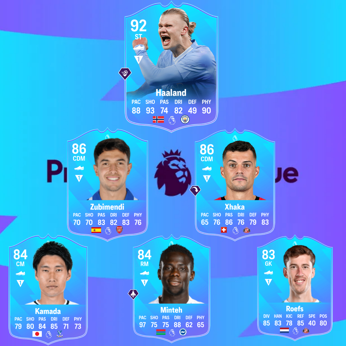 FUT Ardour tweet media