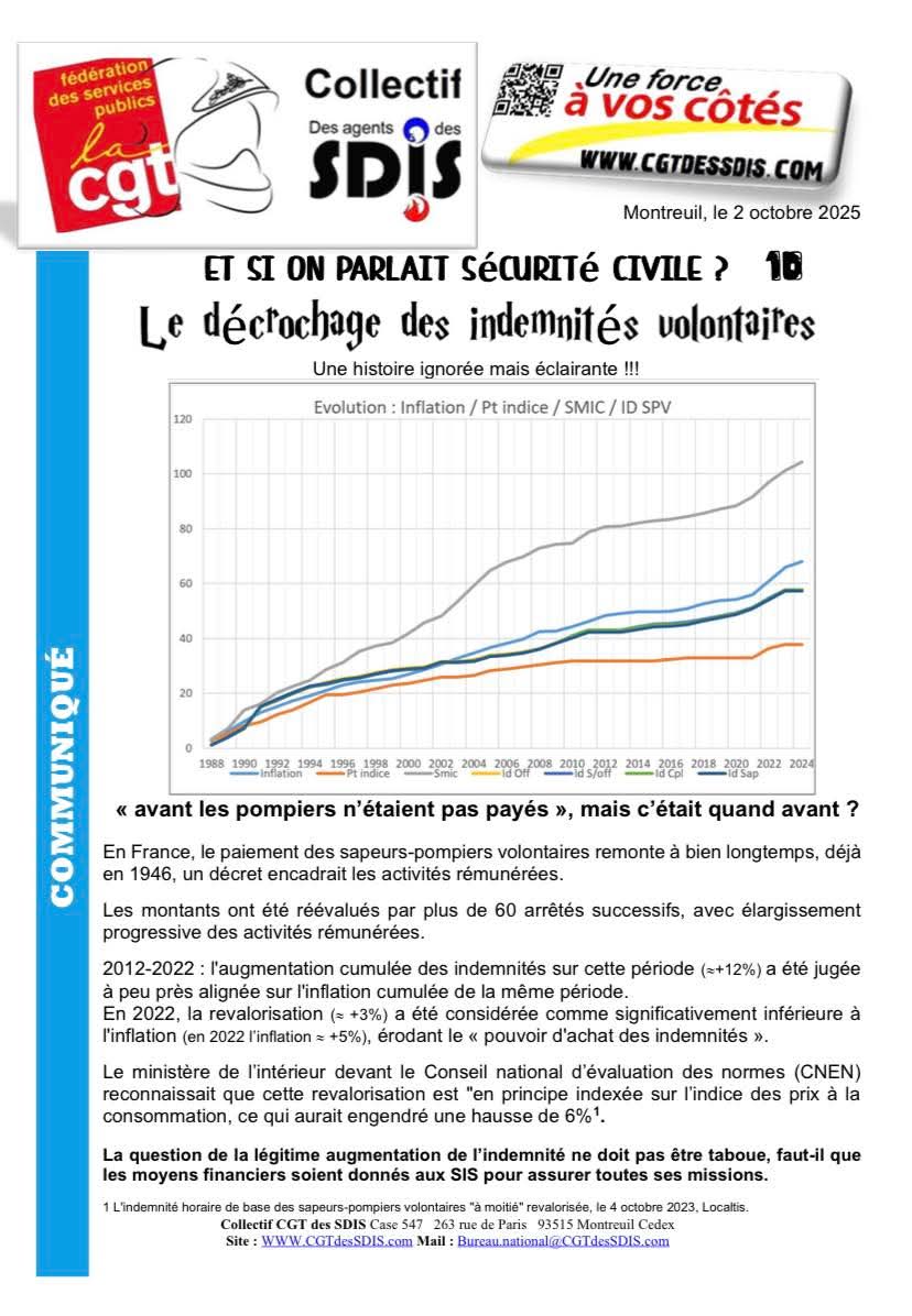 L'engagement citoyen et l'inflation 🤔