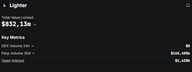 gLighter 🕯️
Any price per point predictions ?

Happy to be part of this.
Proud to be part of this.
<a href="/Lighter_xyz/">Lighter</a> <a href="/Lighter_CIS/">Lighter CIS 🕯️</a>