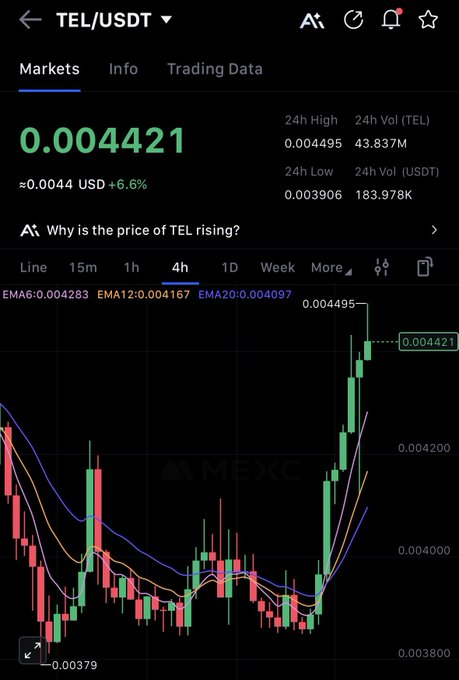 Telcoin_Juggler's tweet photo. ALT SEASON HASN'T STARTED AND 📈 UPTOBER ISN'T IN FULL SWING YET, BUT ITS NICE TO SEE $TEL MOVE LIKE THIS ! https://t.co/6eB02TD5Zw