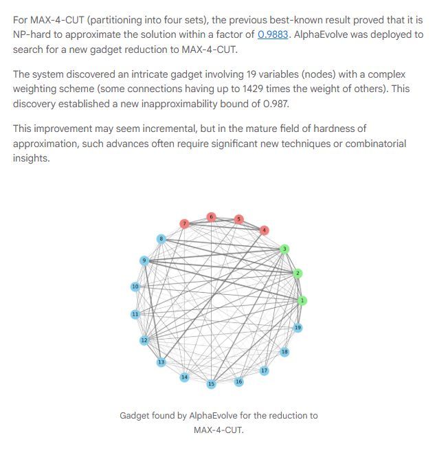 WesRothMoney's tweet image. AlphaEvolve Just Helped Prove New Theorems in Complexity Theory

Google DeepMind&apos;s AlphaEvolve just made real breakthroughs in theoretical computer science. 

Instead of generating full proofs, it discovered new combinatorial structures that plug into existing proof frameworks,…