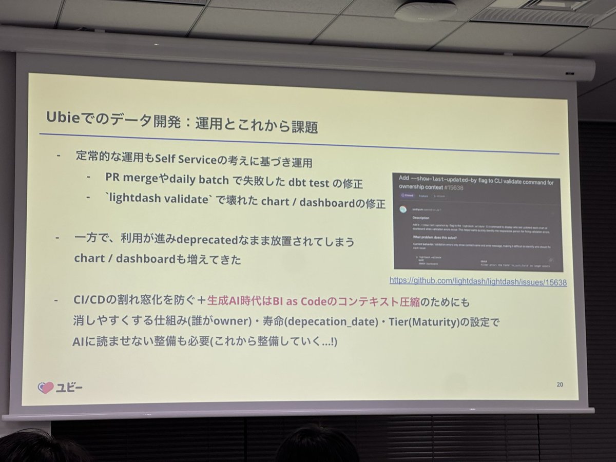 suzupappa's tweet photo. そしてここでもPlatform Team的なデータ組織のお話が!
AIが台頭してきたこともあるし、やはり組織が成長してくると確実にこのシフトが起こるよね
真似したいなと思ったのはダッシュボードやSemantic Layerのライフサイクルのルールを決めてること!参考になるう
#Lightdash_Tokyo #Lightdash https://t.co/al8W0IzKFn