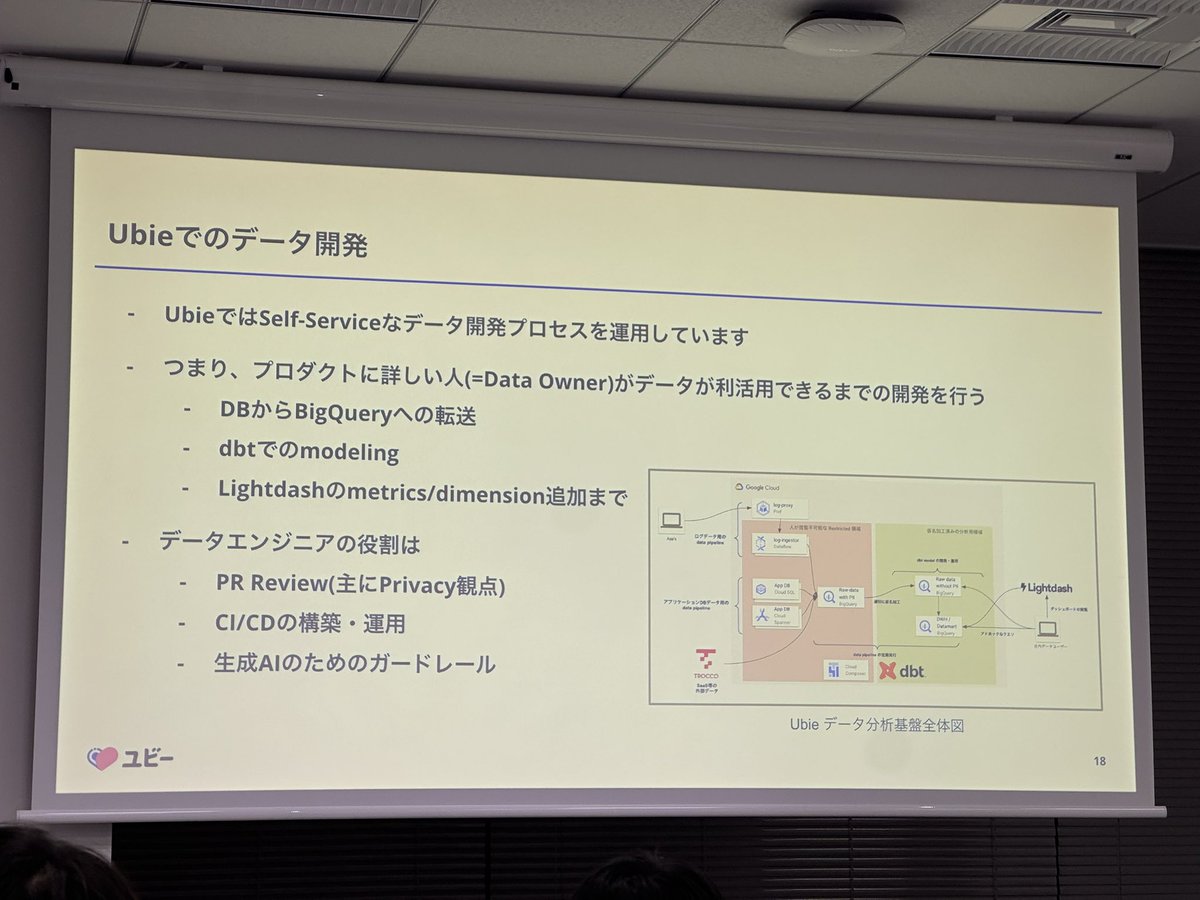 suzupappa's tweet photo. そしてここでもPlatform Team的なデータ組織のお話が!
AIが台頭してきたこともあるし、やはり組織が成長してくると確実にこのシフトが起こるよね
真似したいなと思ったのはダッシュボードやSemantic Layerのライフサイクルのルールを決めてること!参考になるう
#Lightdash_Tokyo #Lightdash https://t.co/al8W0IzKFn