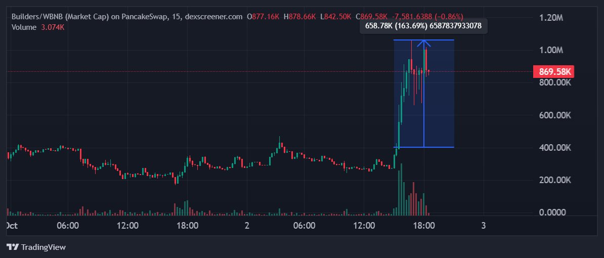 jika km membeli ini disaat saya call maka kamu profit 160% ez money. congrats