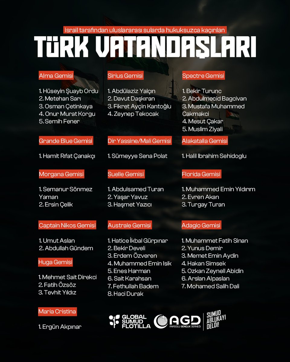 📍 Siyonist israil tarafından uluslararası sularda kaçırılan Türk Vatandaşları 

#Gazze
#FreePalestine
#AblukayıKır
#SumudforGazza