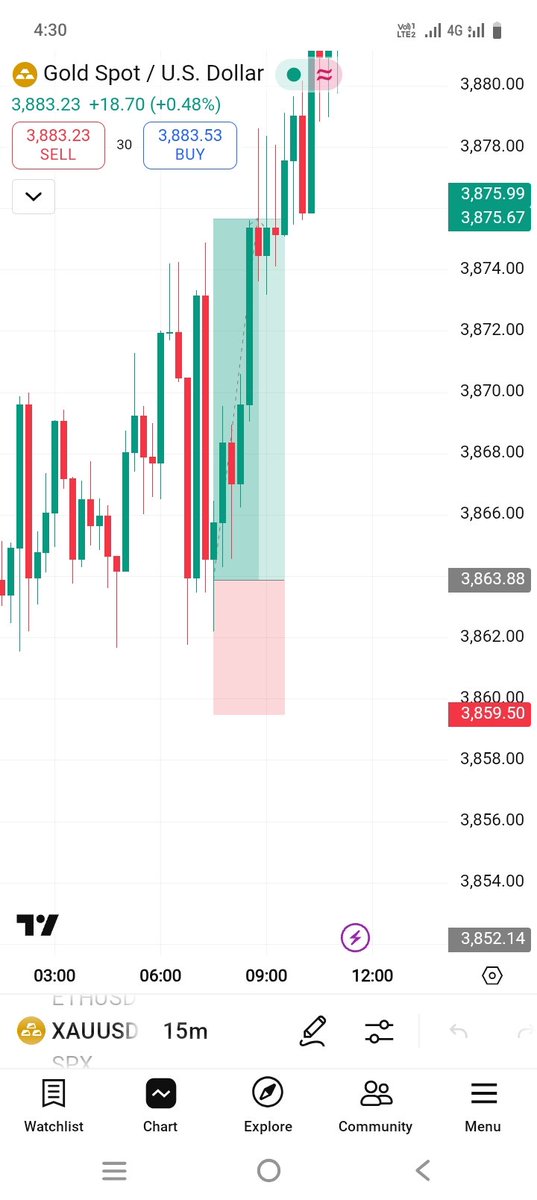 t.me/FxGoldsignals1…