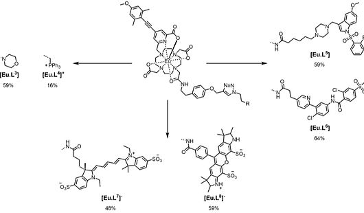 Check out our latest work where we look at a series of emissive Eu(III) probes for cellular imaging, alongside Bonnie and Michelle - led by DP <a href="/ChemCommun/">Chemical Communications</a> <a href="/hkbaptistu/">Hong Kong Baptist University</a> <a href="/HKBU_Science/">HKBU Science</a> share.google/1eSZOaUzhWanId…