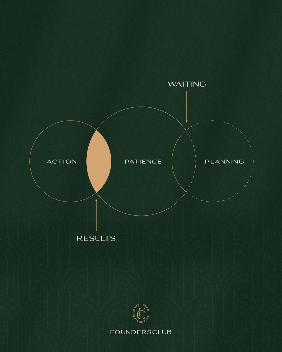 The Founders Club (@foundersclubus) on Twitter photo 