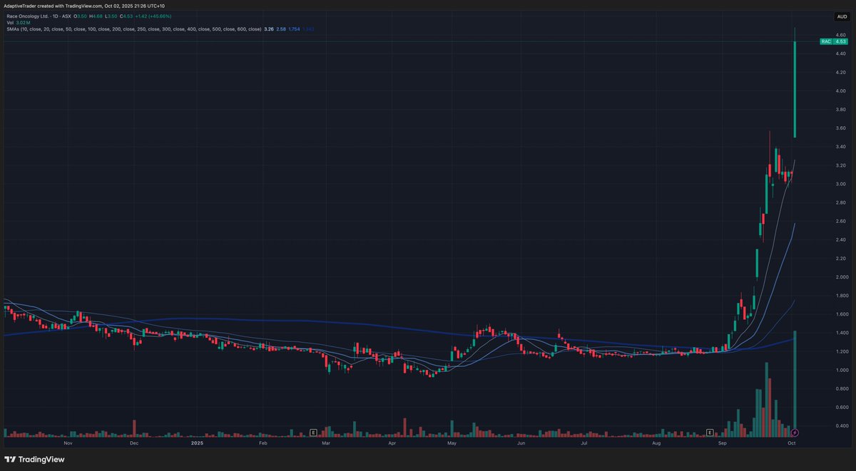 AdaptiveTrader tweet media