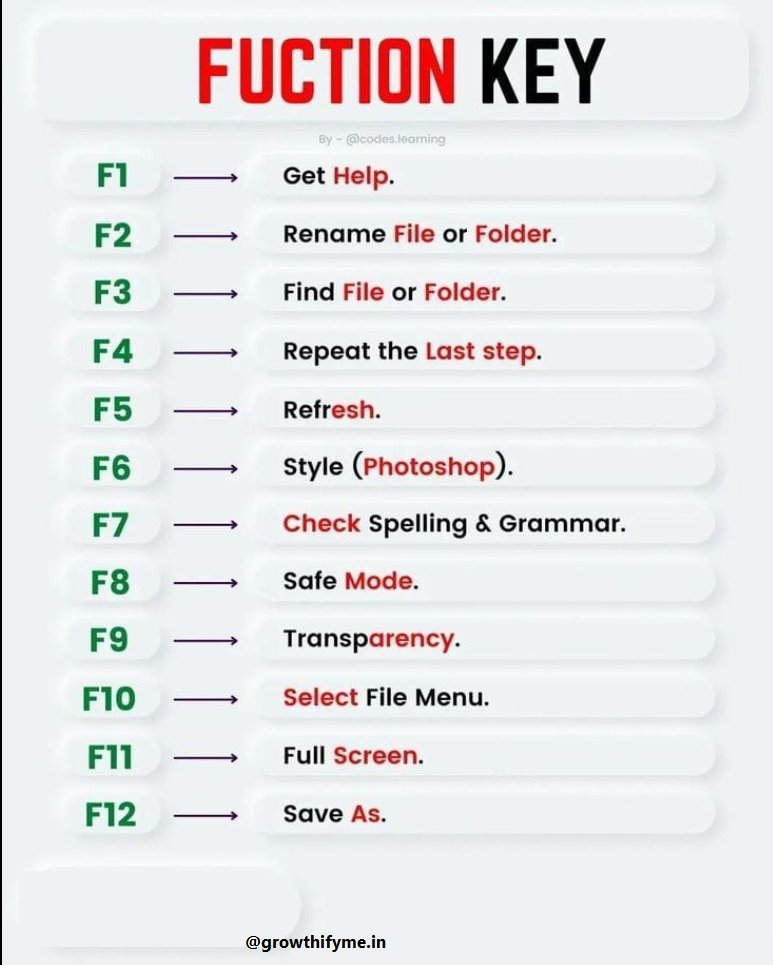 excelsavy's tweet image. Function KEY in Excel.....!! 🗂 For more details, visit Free Tutorial: excelsavy.com/function-keys-…
✨ Consider following to get Regular updates like this ✨
#excel #exceltricks #exceltip  #corporate #finance #exceltutorial #exceltraining